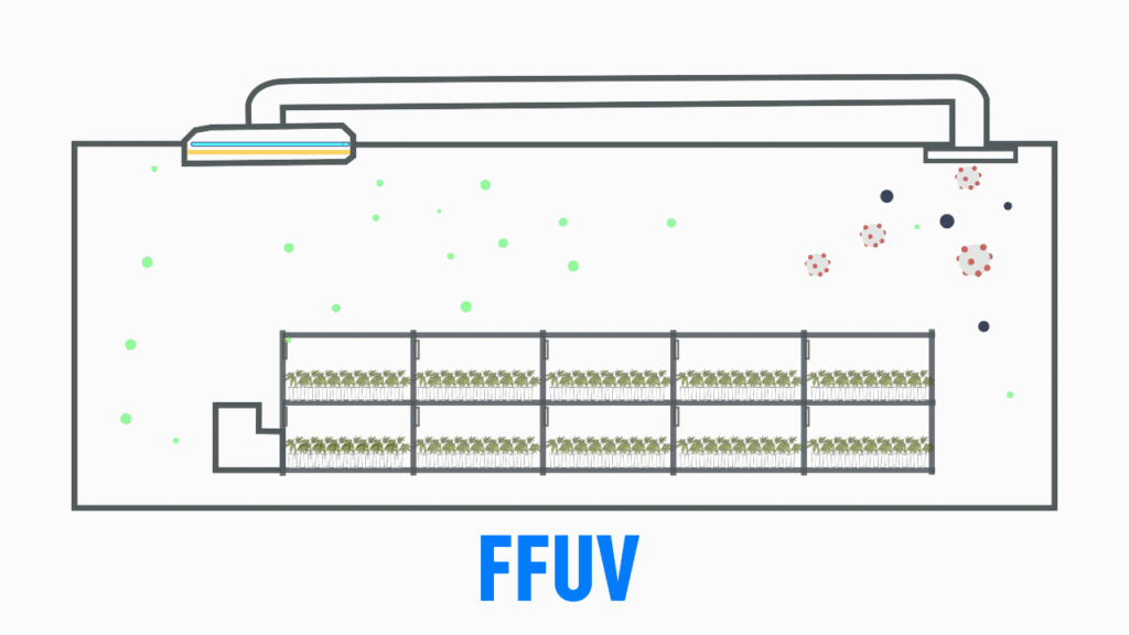 XFF-UV1500ST-4